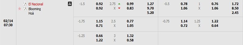 Tỷ lệ kèo El Nacional vs Blooming