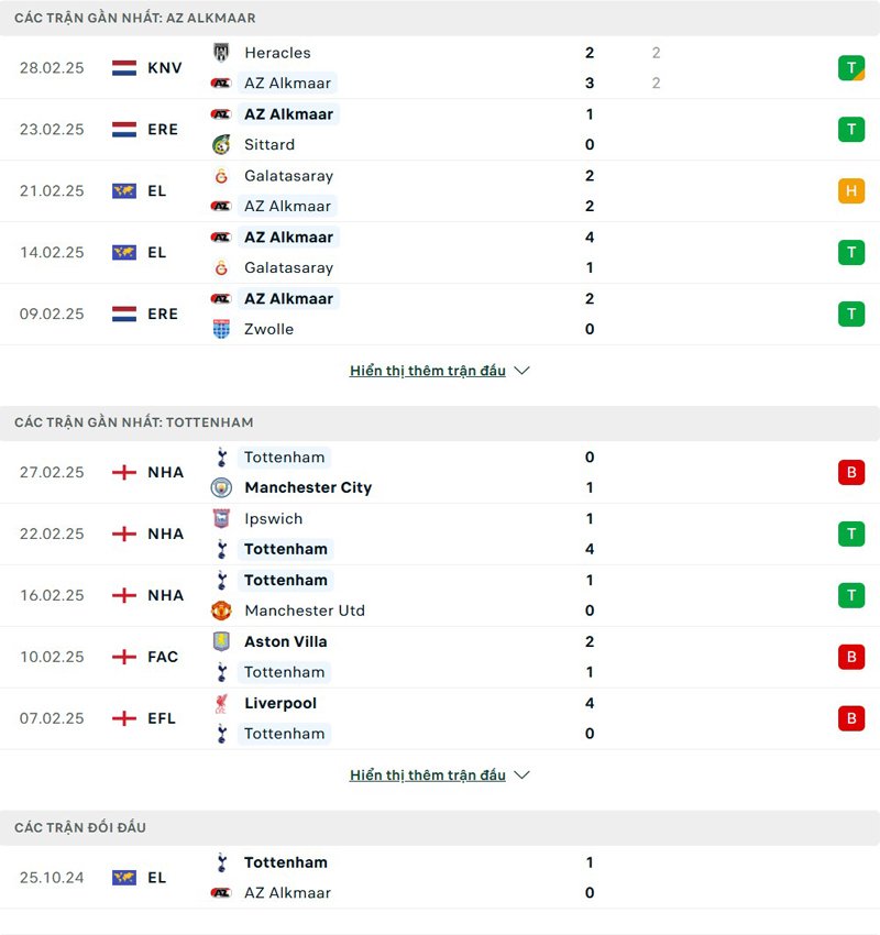 Lịch sử thi đấu AZ Alkmaar vs Tottenham