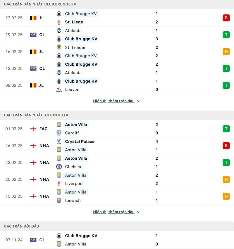 Lịch sử thi đấu Club Brugge vs Aston Villa