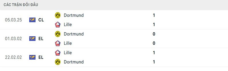 Lịch sử thi đấu Lille OSC vs Borussia Dortmund