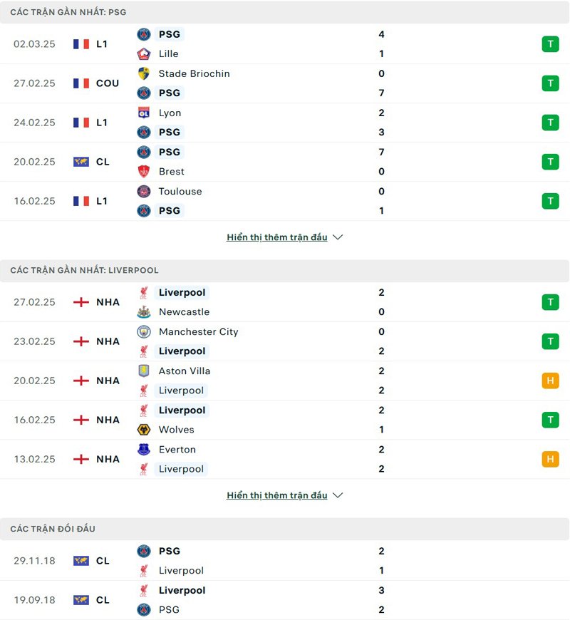 Lịch sử thi đấu Paris Saint Germain vs Liverpool