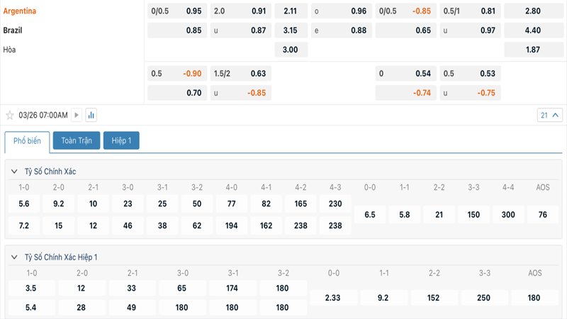 Tỷ lệ kèo Argentina vs Brazil