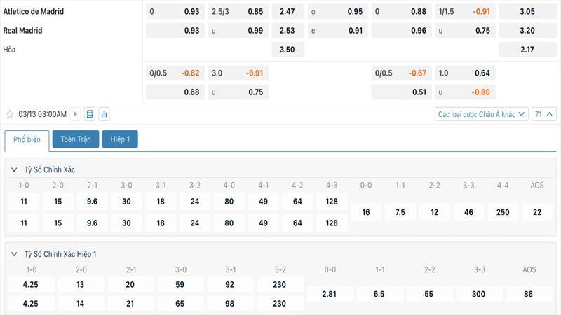 Tỷ lệ kèo Atletico Madrid vs Real Madrid