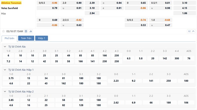 Tỷ lệ kèo Atletico Tucuman vs Velez Sarsfield