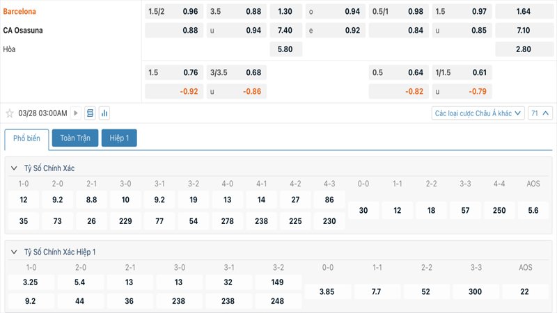 Tỷ lệ kèo Barcelona vs Osasuna