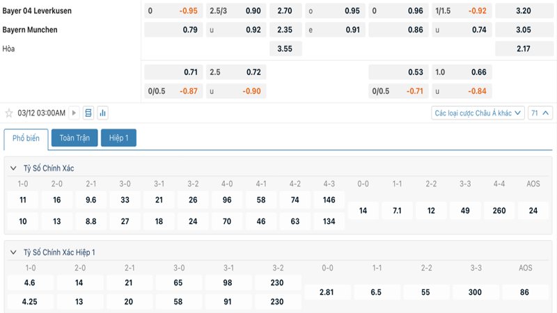 Tỷ lệ kèo Bayer Leverkusen vs Bayern Munich
