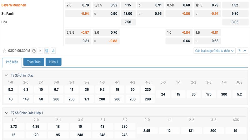 Tỷ lệ kèo Bayern Munich vs St. Pauli