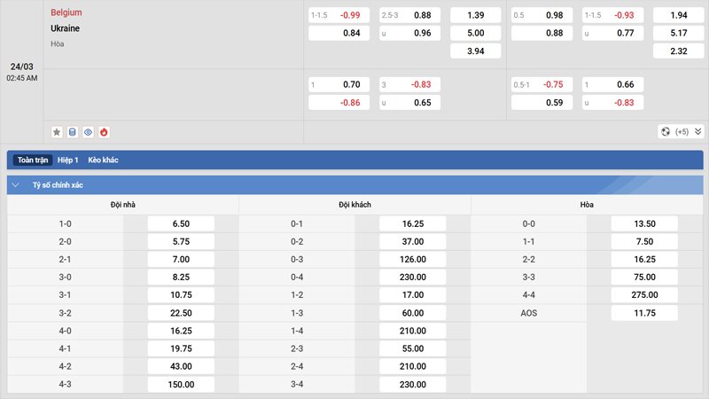 Tỷ lệ kèo Bỉ vs Ukraine