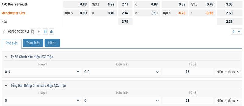 Tỷ lệ kèo Bournemouth vs Manchester City