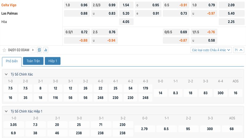 Tỷ lệ kèo Celta Vigo vs Las Palmas
