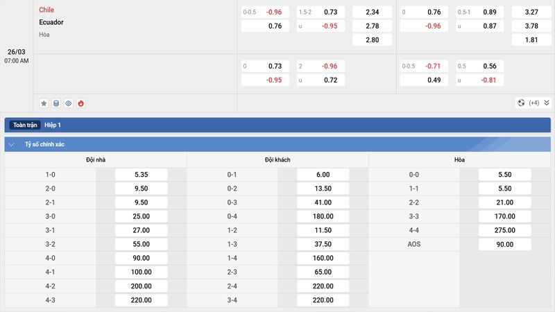 Tỷ lệ kèo Chile vs Ecuador