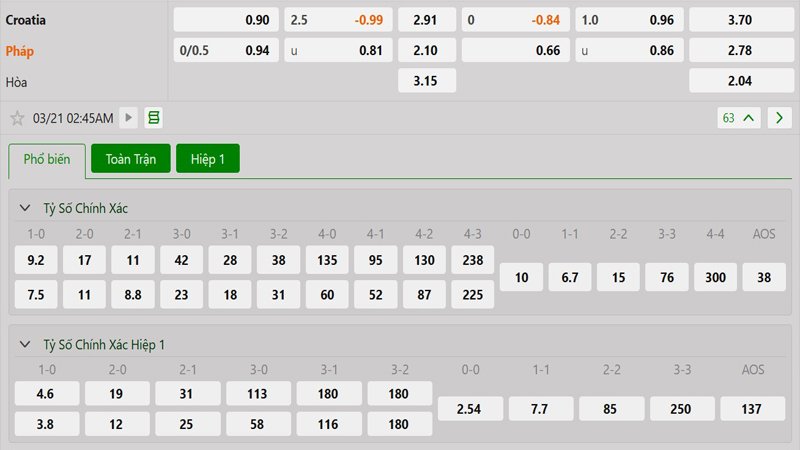 Tỷ lệ kèo Croatia vs Pháp