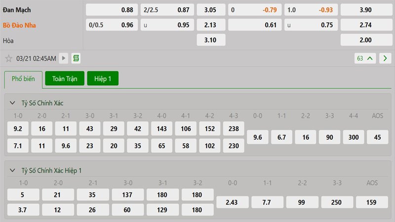 Tỷ lệ kèo Đan Mạch vs Bồ Đào Nha