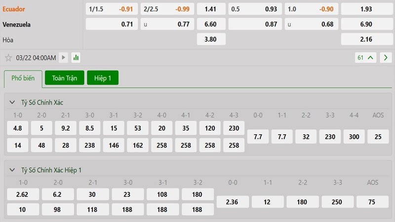 Tỷ lệ kèo Ecuador vs Venezuela