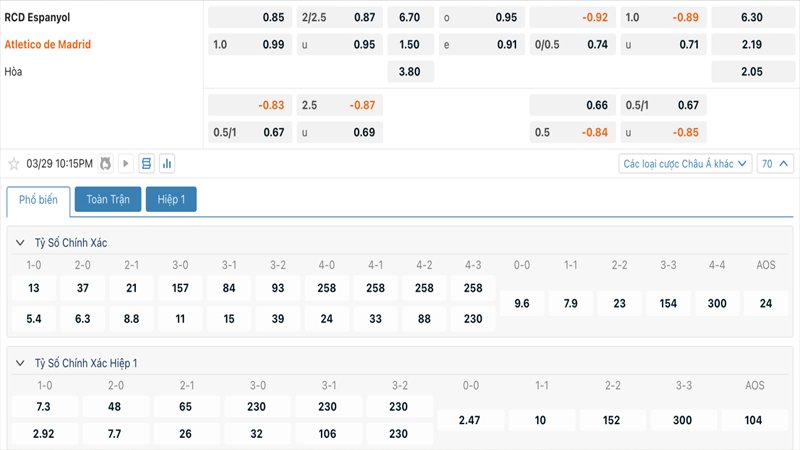 Tỷ lệ kèo Espanyol vs Atletico Madrid
