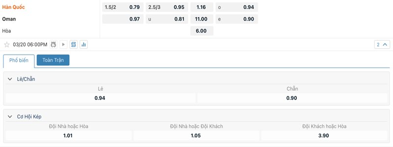 Tỷ lệ kèo Hàn Quốc vs Oman