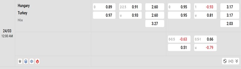 Tỷ lệ kèo Hungary vs Thổ Nhĩ Kỳ