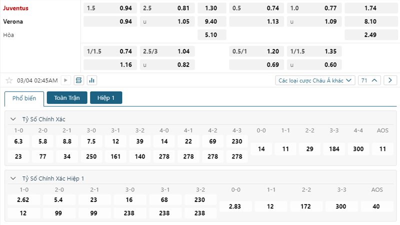 Tỷ lệ kèo Juventus vs Verona