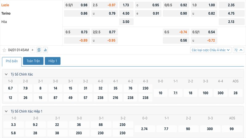 Tỷ lệ kèo Lazio vs Torino
