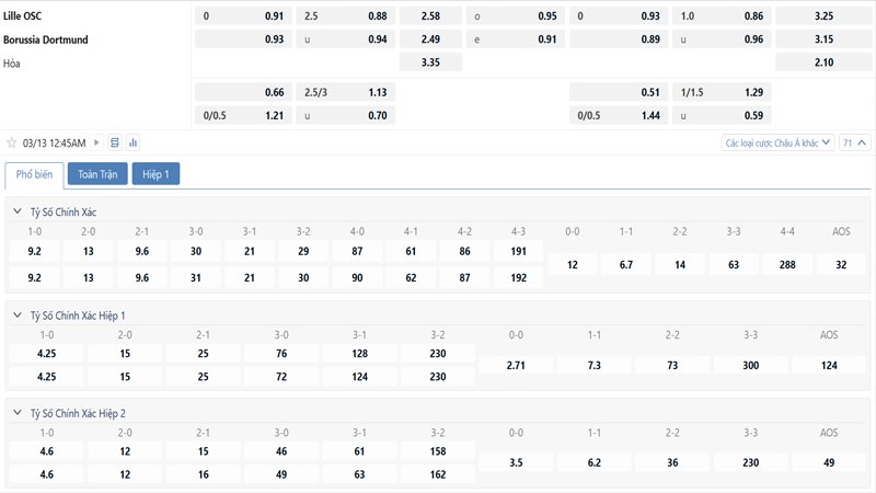 Tỷ lệ kèo Lille OSC vs Borussia Dortmund