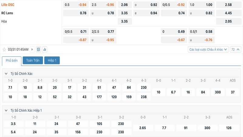 Tỷ lệ kèo Lille vs Lens
