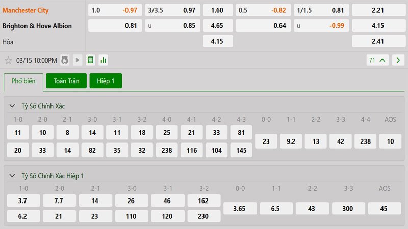 Tỷ lệ kèo Manchester City vs Brighton