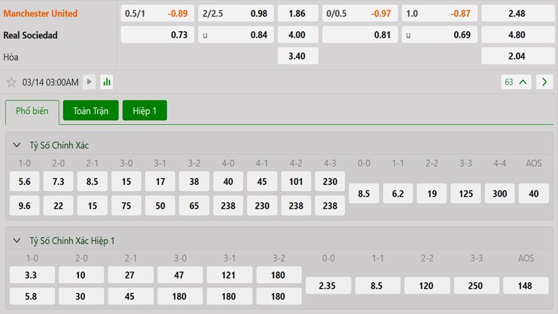 Tỷ lệ kèo Manchester United vs Real Sociedad