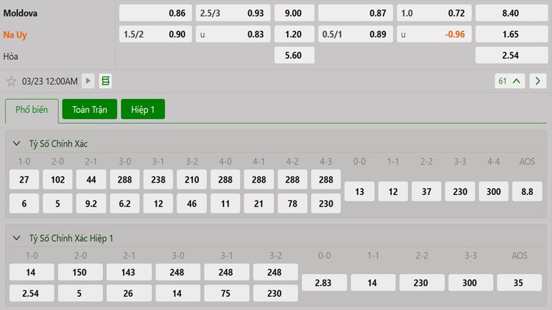 Tỷ lệ kèo Moldova vs Na Uy