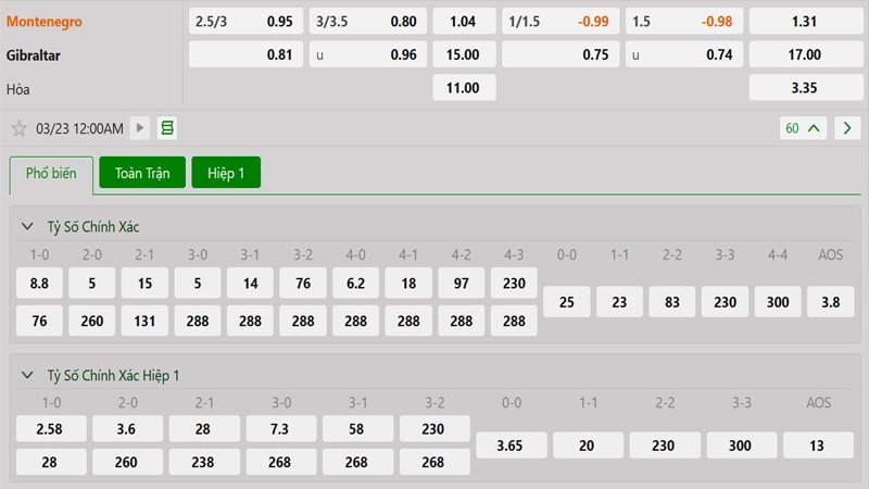 Tỷ lệ kèo Montenegro vs Gibraltar