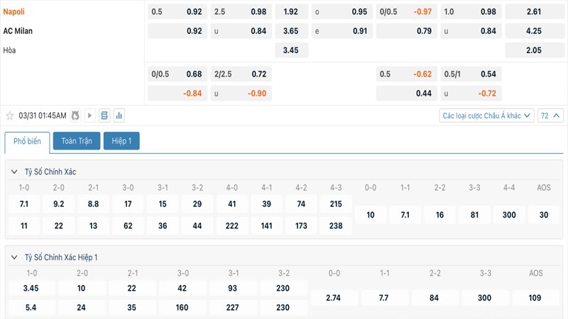 Tỷ lệ kèo Napoli vs AC Milan