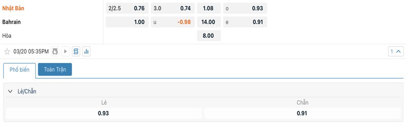 Tỷ lệ kèo Nhật Bản vs Bahrain