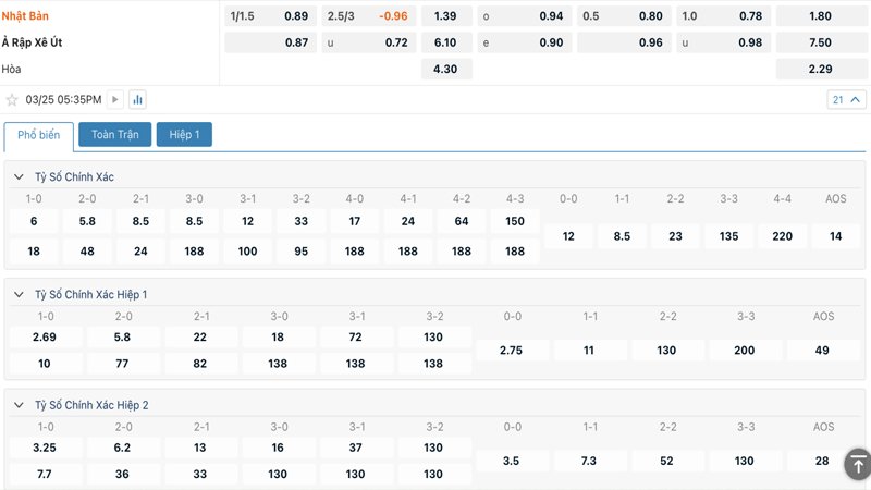 Tỷ lệ kèo Nhật Bản vs Saudi Arabia