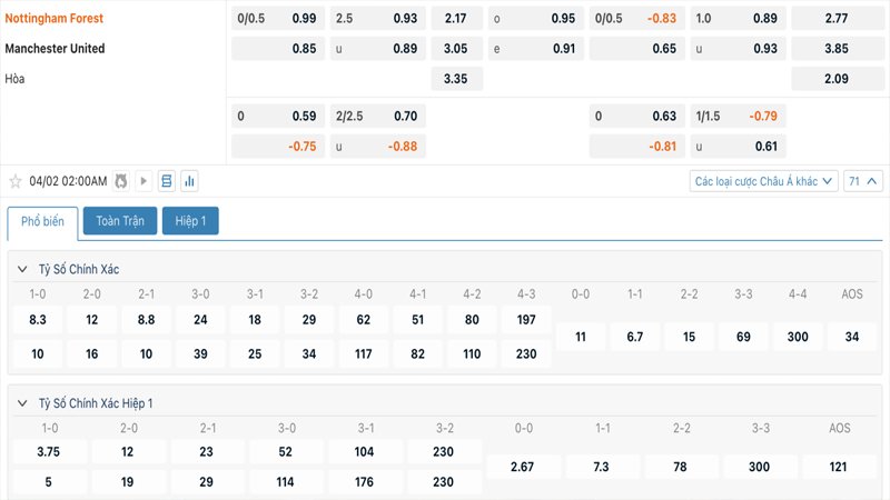Tỷ lệ kèo Nottingham vs Manchester United