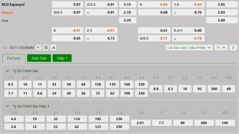 Tỷ lệ kèo Espanyol vs Girona