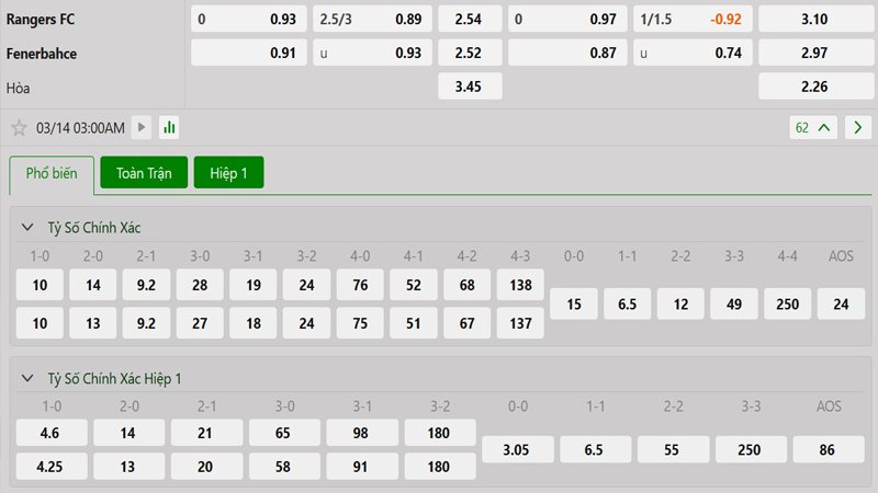 Tỷ lệ kèo Rangers vs Fenerbahce