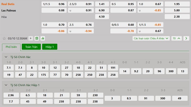 Tỷ lệ kèo Real Betis vs Las Palmas