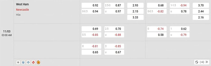 Tỷ lệ kèo West Ham vs Newcastle
