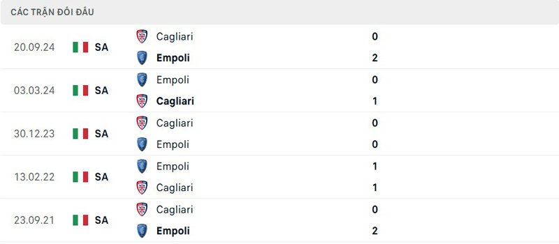 Lịch sử đối đầu Empoli vs Cagliari