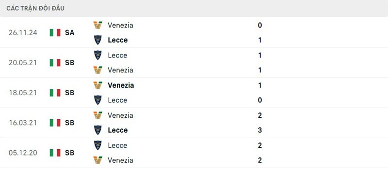 Lịch sử đối đầu Lecce vs Venezia