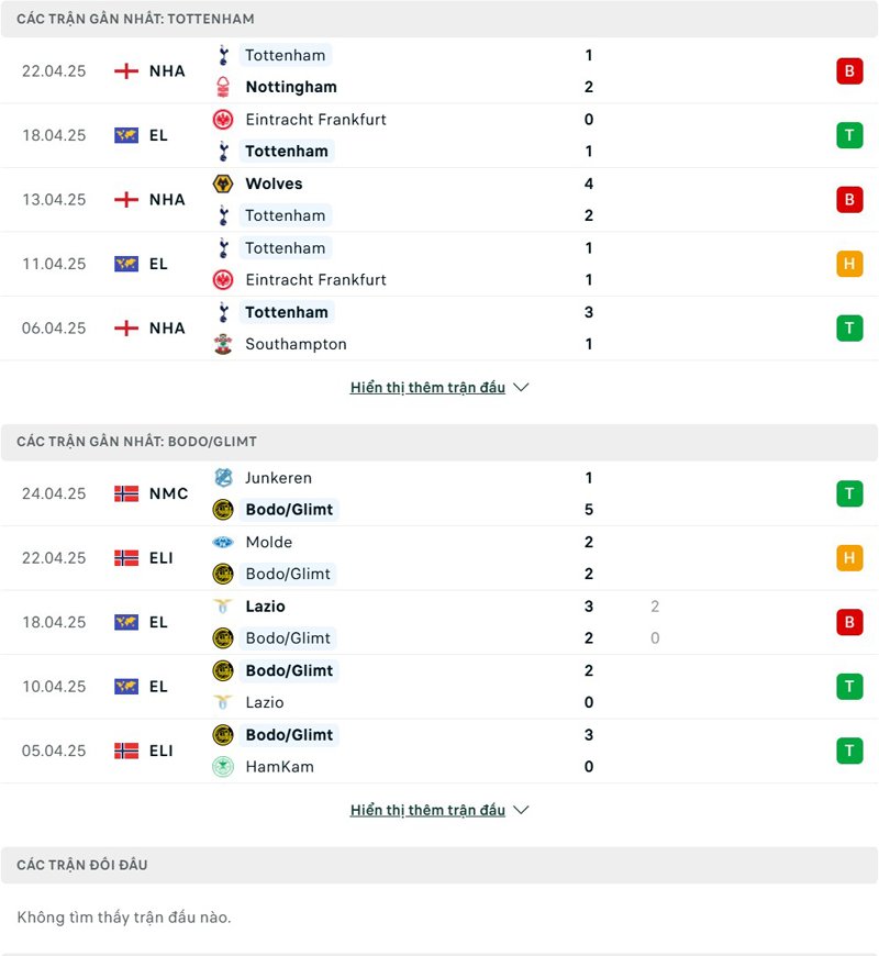 Lịch sử đối đầu Tottenham vs Bodo Glimt