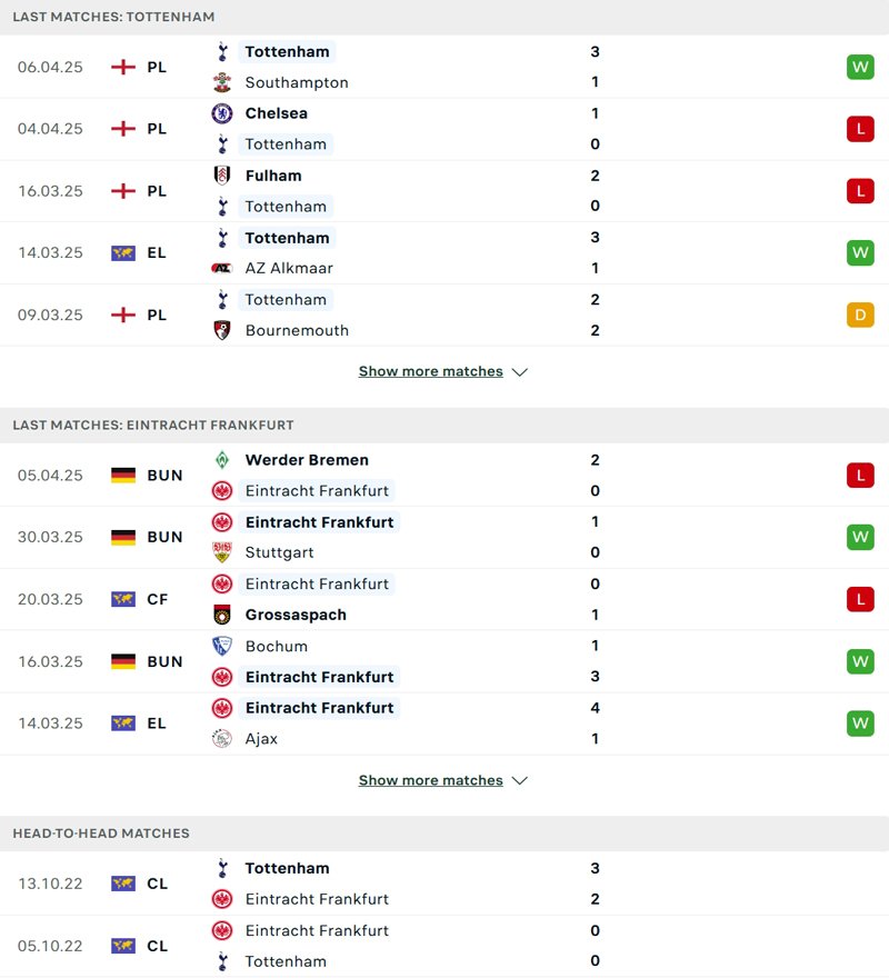 Lịch sử đối đầu Tottenham vs Eintracht Frankfurt