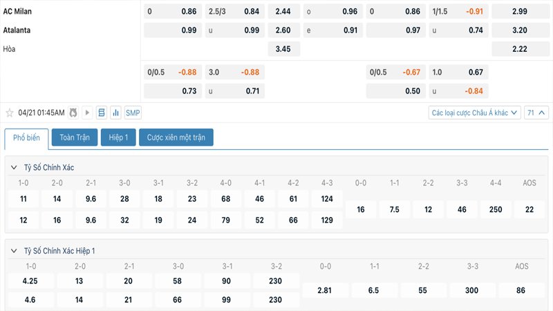 Tỷ lệ kèo AC Milan vs Atalanta