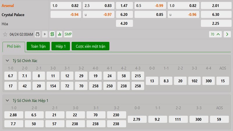 Tỷ lệ kèo Arsenal vs Crystal Palace