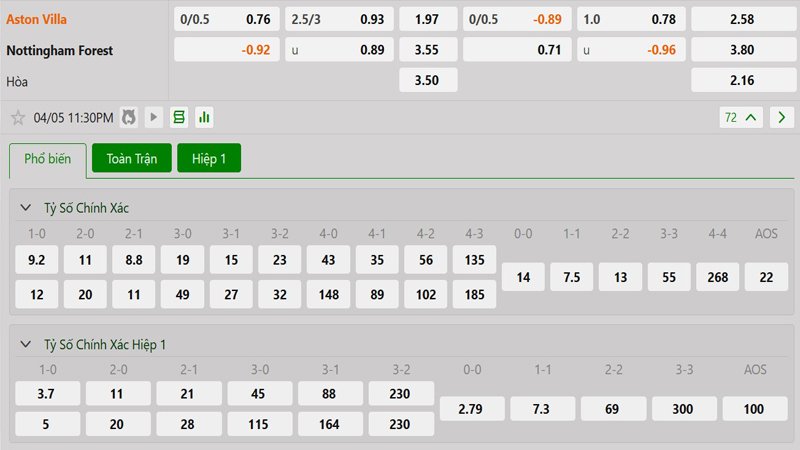 Tỷ lệ kèo Aston Villa vs Nottingham