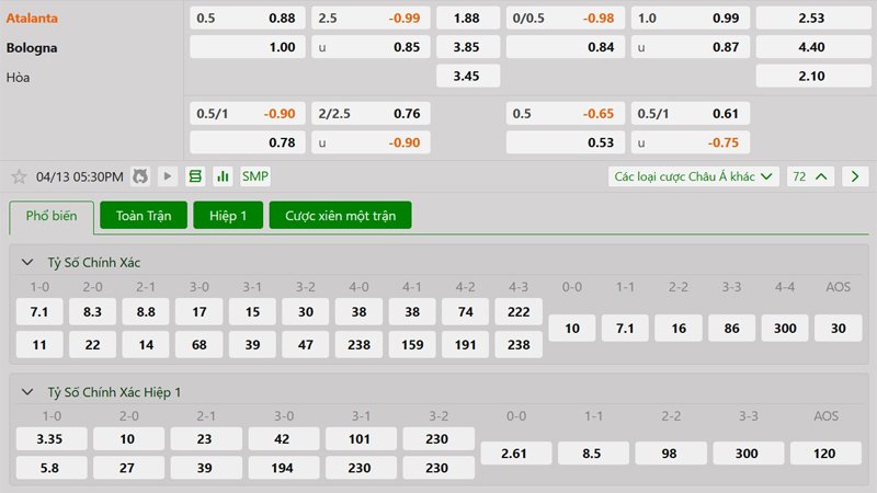 Tỷ lệ kèo Atalanta vs Bologna