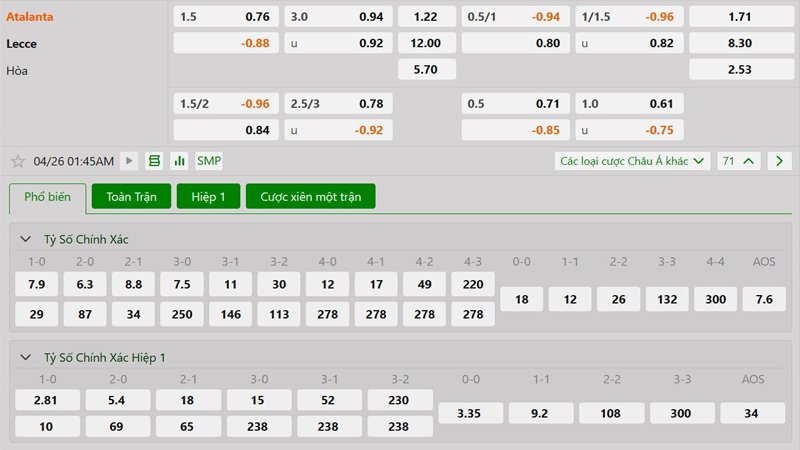 Tỷ lệ kèo Atalanta vs Lecce