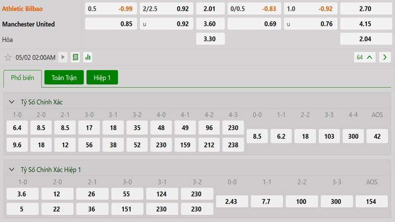 Tỷ lệ kèo Athletic Bilbao vs Manchester United