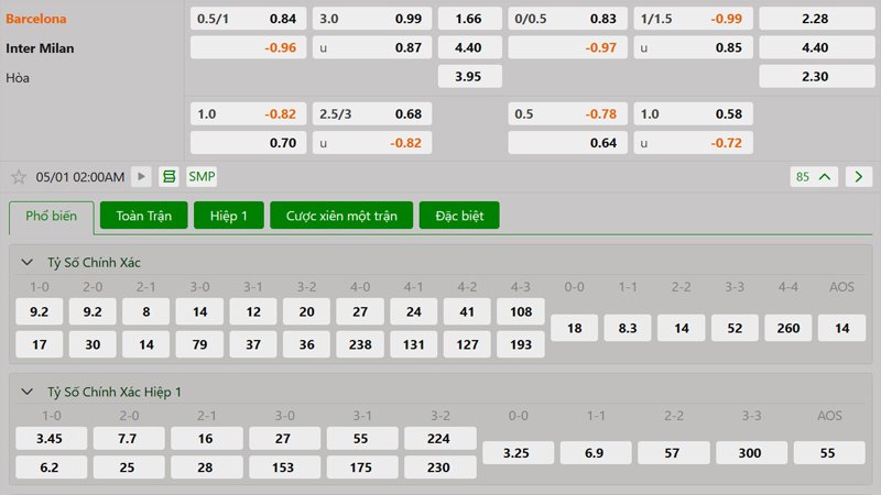 Tỷ lệ kèo Barcelona vs Inter Milan