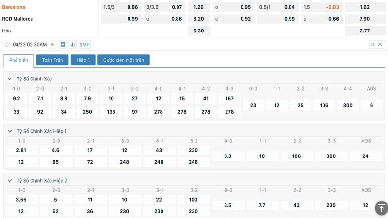 Tỷ lệ kèo Barcelona vs Mallorca