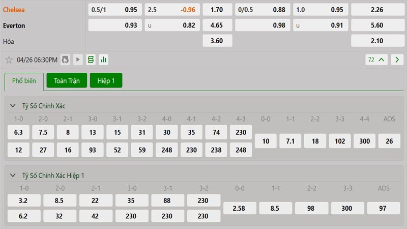 Tỷ lệ kèo Chelsea vs Everton